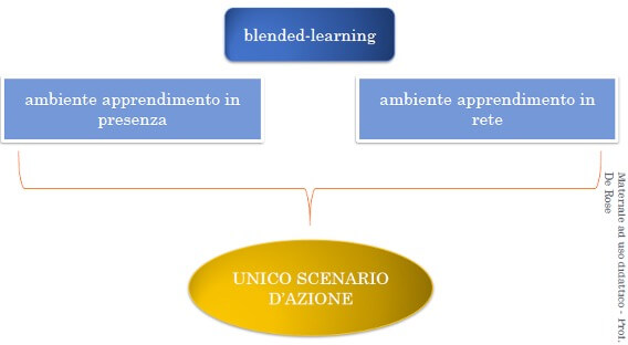 blended learning maurizio de rose